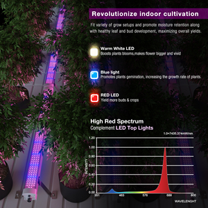 Hongyi 150W dẫn phát triển dải ánh sáng PPE 3.0 μmol/J cao quang phổ Màu Đỏ phát triển đèn dưới tán dẫn IP65 CE DL ETL cấp giấy chứng nhận - Product Image 4