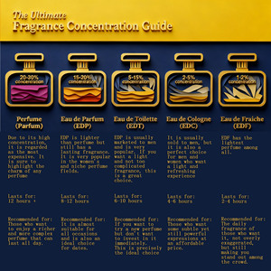 Nước hoa Unisex cao cấp, hương thơm lâu dài, dành cho nam và nữ, chất lượng cao cấp với mùi hương thanh lịch - Product Image 6