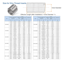 Metric Oval Head 304 Stainless Steel Wire Thread Insert Locking Steel Screw Sleeve Helicoil Inserts