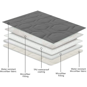 Sustainable Waterproof Non-Slip Reusable <b>Dog</b> Washable Sofa Bed Cover <b>Dog</b> Training Pads Absorbent Cotton Filling <b>Dog</b> <b>Mats</b> - Product Image 4