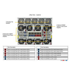 Hot Selling 2026 Original Supermicro SYS-821GE-TNHR Gpu Server With 8U System Express Interface for Workstation Use - Product Image 3