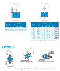 Hutchinson Radiaflex dan Radiaflex Inox-plakat dukungan silinder dalam Elastomer produk layanan fabrikasi karet menyerap kejut - Product Image 3