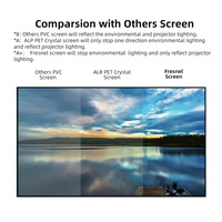 Écran de projection PET anti-lumière Fresnel souple 80-130 pouces 16:9, écran mural à cadre fixe, gain 1.2, 4K 8K Full 3D pour la maison