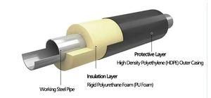 Tuyau en acier pré-isolé pour <span class=keywords><strong>eau</strong></span> <span class=keywords><strong>chaude</strong></span>, enterré directement, pour usage industriel extérieur, fabriqué au Henan - Product Image 3