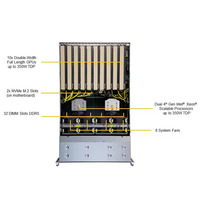 Serveur en rack pour calcul haute performance GPU SuperServer SYS-421GE-TNRT 4U, 32 emplacements DIMM, Intel Xeon 4800 MHz, ECC DDR5