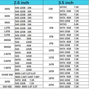 P19907-B21 HXX 3.84TB SAS 12G READ INTENSIVE SFF SC PM1643A SSD P20835-001 - Product Image 2