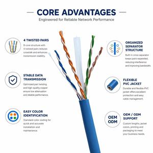 Câble <span class=keywords><strong>Ethernet</strong></span> Gigabit Cat6 UTP à conducteur solide, gaine PVC, 4 paires non blindées, 305m en boîte pour la maison et le bureau - Product Image 3