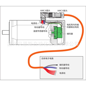 Heidenhain 298401-XX 12-Core Signal Cable With <b>Plug</b> And Connector For Encoder Applications - Product Image 1
