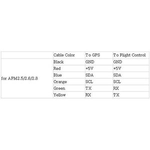 Qwinout Mini m8n <span class=keywords><strong>GPS</strong></span> mô-đun NEO-M8N cho <span class=keywords><strong>APM</strong></span> 2.6/<span class=keywords><strong>2.8</strong></span> & Pixhawk px4 2.4.6 cho tự làm RC bay không người lái chuyến bay điều khiển - Product Image 3