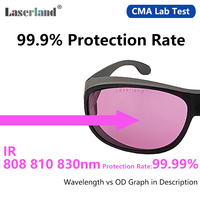 755nm 780nm 808nm OD5 + IR Épilation au laser infrarouge Surveillance de la fatigue Lunettes de protection de sécurité Certification CE