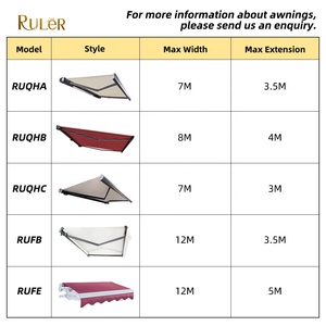 Vente flash - Auvent rétractable pour fenêtre - Auvent motorisé - Auvent extérieur - Product Image 3