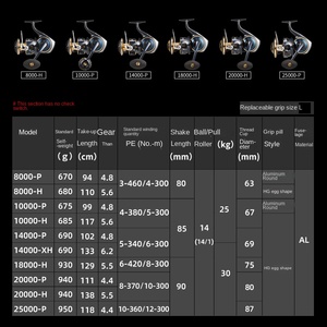 25 nouveaux moulinets de pêche en mer <span class=keywords><strong>SALTIGA</strong></span> <span class=keywords><strong>DAIWA</strong></span> <span class=keywords><strong>Saltiga</strong></span> avec corps en métal, rapport de transmission 5.6:1, 13 roulements - Product Image 4