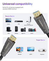 SIPU Premium Ultra HD Glasfaser Ultra-Hochgeschwindigkeits-HDTV 2.1/2.0 Stecker-zu-Stecker Aktives Optisches Kabel für TV, Projektor, Computer, DVD