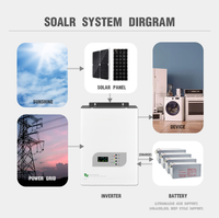 Onduleur solaire 2KVA 1600 w 1500 W 24V 1600 watt onde sinusoïdale pure hors réseau 1500 w onduleur solaire avec PWM