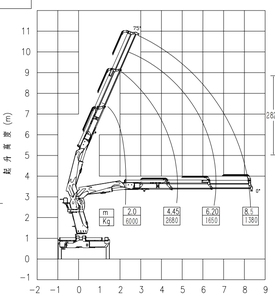 מנוף ייעודי ליערנות הידראולי המותקן על משאית עם זרוע מפרקית מלאה - Product Image 2