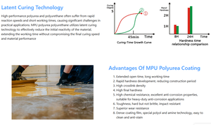 Revestimiento Impermeable de <span class=keywords><strong>Poliurea</strong></span> en Aerosol para Piscinas y Estadios, Material Anticorrosivo de Dos Componentes de Secado Rápido - Product Image 4