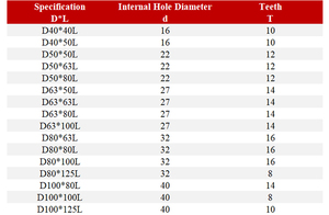HSS High Speed Steel Cylindrical Gear <strong>End</strong> <strong>Mill</strong> Milling Cutter For CNC Metalworking &amp; Precision Side Milling - Product Image 4