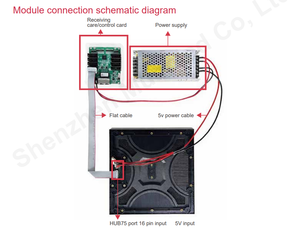 โมดูลจอแสดงผล LED P3.91 สำหรับภายนอกอาคาร SMD1919 พร้อมอัตราการรีเฟรชสูง 3840HZ สีเต็มรูปแบบ ขนาด 250x250 มม. - Product Image 4