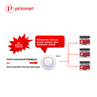 Système de Serveur Routeur d'Étiquettes Électroniques Intelligentes Picksmart en Matériau ABS, Passerelle ESL Tout-en-un pour Centres Commerciaux