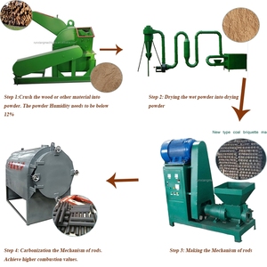 เครื่องทำถ่านอัดแท่งจากวัสดุธรรมชาติ เช่น มะพร้าวขนาดเล็ก ไม้ไผ่ ขี้เลื่อย แกลบ ขี้เลื่อยไม้ และอื่นๆ ราคาประหยัด - Product Image 5