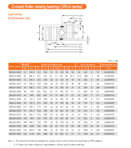 XA160596 поворотный подшипник с поперечными роликовыми монтажными отверстиями с внешними зубьями 63 кг 510*712,3*55 мм - Product Image 2