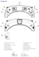 Lunettes vidéo Skyzone Sky04o Pro 5.8GHz 48 canaux avec écran OLED 1024*768, récepteur double amélioré, simulation de fusion VTX pour drone RC DIY