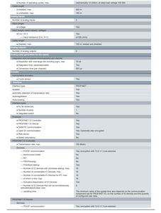 Nuevo Módulo de Comunicación PLC Siemens Original S-IEMENS CMR2020 6ES7211-1HE40-0XB0 PAC, Ethernet, Control Industrial - Product Image 4