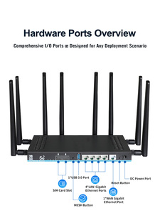 New openwrt Bộ định tuyến Sim 5g điểm truy cập wifi 6 Dual Sim LTE 4G Wifi 1000M cổng 3000Mbps 11ax Bộ định tuyến không dây - Product Image 4