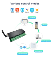 KC868-H32B PRO Modulo di Controllo Domotico Tuya Smart ESP32 Tasmota ESPHome con Controllo Vocale WiFi/RJ45/RS485 Relè per Ufficio e Garage