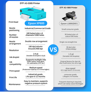 Impresora DTF Fcolor A4 A3 A3+ XP600 para Transferencia de Película PET con Sistema de Circulación - Product Image 3