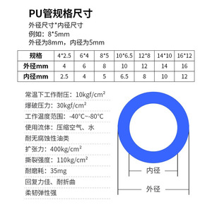 Tuyau flexible en TPU 8*5mm, tube de connexion d'air résistant à la pression pour compresseurs d'air - Product Image 1