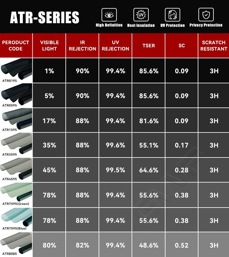 ฟิล์มนาโนเซรามิกซีรีส์ ATR
