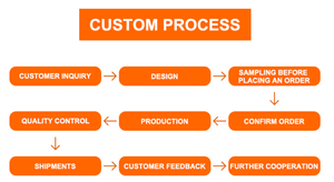 Individuelle wasserdichte isolierte Lebensmittel-Liefertasche thermische Lebensmittel Pizza-Tasche Picknick Mittagessen Kühltasche - Product Image 6