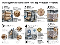 Sac en papier kraft multicouche avec valve à manchon collé, recyclable, 25 kg, pour farine, poudre de pommes de terre