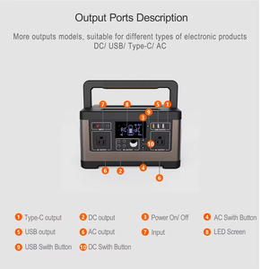 Estación de Energía Portátil de 500W, Onda Sinusoidal Pura, Batería de Litio Solar, Respaldo de Emergencia, Fuente de Alimentación para Exteriores, Certificación de Seguridad - Product Image 2