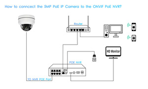 4k 8MP POE NVR hệ thống Xmeye Pro PTZ <span class=keywords><strong>IP</strong></span> DOME Pan/Tilt không thấm nước an ninh tháp pháo máy ảnh 4x zoom quang CMOS cảm biến kim loại nhà ở - Product Image 5