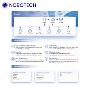 Capteur de pluie NOBO capteur de pluie de haute qualité en acier inoxydable seau de basculement pluviomètre pour la surveillance de l'environnement - Product Image 5