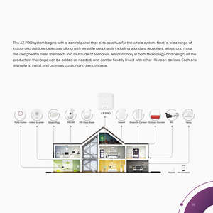 Kit <span class=keywords><strong>di</strong></span> <span class=keywords><strong>Allarme</strong></span> Ibrido Pro Hikvision, Sistema <span class=keywords><strong>di</strong></span> <span class=keywords><strong>Allarme</strong></span> <span class=keywords><strong>di</strong></span> Sicurezza Wireless WiFi per Casa DS-PHA64-Kit-WB DS-PHA64-Kit-WE - Product Image 2