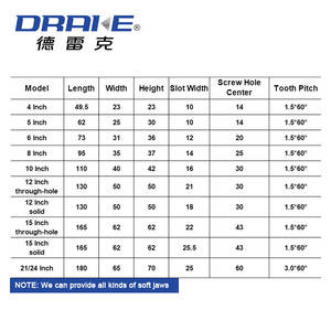 Mâchoire souple en cuivre DRAKE, vente chaude en Chine, mandrin à puissance en acier, mâchoires de <span class=keywords><strong>tournage</strong></span> à griffes souples, mandrin hydraulique, mâchoire souple en cuivre - Product Image 4