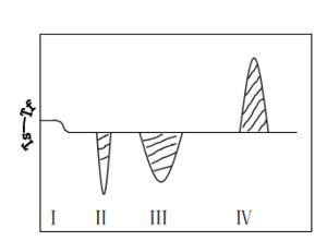 ISO 18373 Tuberías de PVC rígido Calorímetro diferencial de barrido Tuberías de poli(cloruro de vinilo) (PVC-U) Calorímetro DSC - Product Image 5