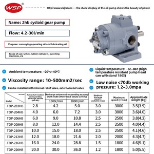 Bomba de Engranajes de Estilo Chino Continental TOP-208HBL 210HB 216HB, Bomba de Engranajes Cicloidal para Aceite Lubricante de Alta Eficiencia - Product Image 3