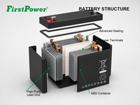 Batterie AGM scellée standard FP1220A 12V 2Ah à faible autodécharge pour onduleur, générateur solaire, pulvérisateur électrique, voiture électrique pour enfants