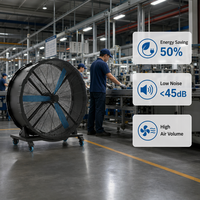 Ventilateur mobile industriel PMSM 1800W, 2,16m, grand débit d'air 90000 m³/h, économie d'énergie, ventilateur axial HVLS sur roulettes, refroidissement industriel 70dB