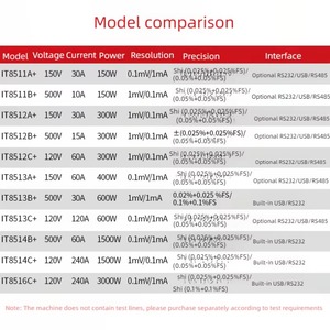 Detector de Carga Electrónico Programable y Personalizable ITECH IT8514B+ IT8514C+ IT8516C+ Compatible con OEM - Product Image 1