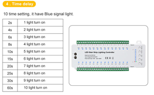 Kit de Contrôleur d'Éclairage d'Escalier à 28 Marches 12V 24V, Contrôleur LED Intelligent pour Maison Connectée avec Capteur PIR Automatique pour Décoration Intérieure - Product Image 2