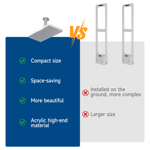Sistem <span class=keywords><strong>Anti</strong></span> Maling RFID untuk Toko Pakaian, Pembaca RFID EAS, Antena Langit-langit untuk Keamanan, Perangkat <span class=keywords><strong>Anti</strong></span> Maling - Product Image 2