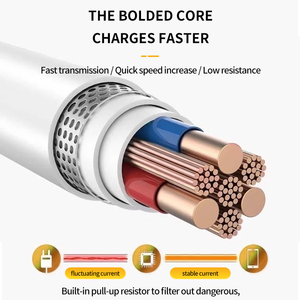 Nhanh chóng sạc sạc cáp 0.5M USB Để C nhanh chóng sạc cáp dữ liệu loại C Điện thoại Di động Cáp dữ liệu có thể 10Gbps - Product Image 4