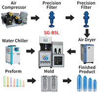 Machine de soufflage de bouteilles PET semi-automatique à deux étapes avec PLC et moteur, haute productivité, haute qualité, directement du fabricant