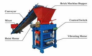 Machine à fabriquer des pavés creux à emboîtement avec du <span class=keywords><strong>ciment</strong></span> et un moteur, haute efficacité, faible coût, certifiée CE, <span class=keywords><strong>prix</strong></span> d'usine - Product Image 3