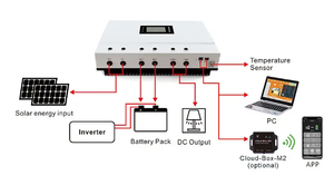 ตัวควบคุมการชาร์จพลังงานแสงอาทิตย์ MPPT 48V 100A รุ่น Manufacturer Rs485 Cell สำหรับโครงการโทรคมนาคม ซีรีส์ Mppt Solar C - Product Image 3